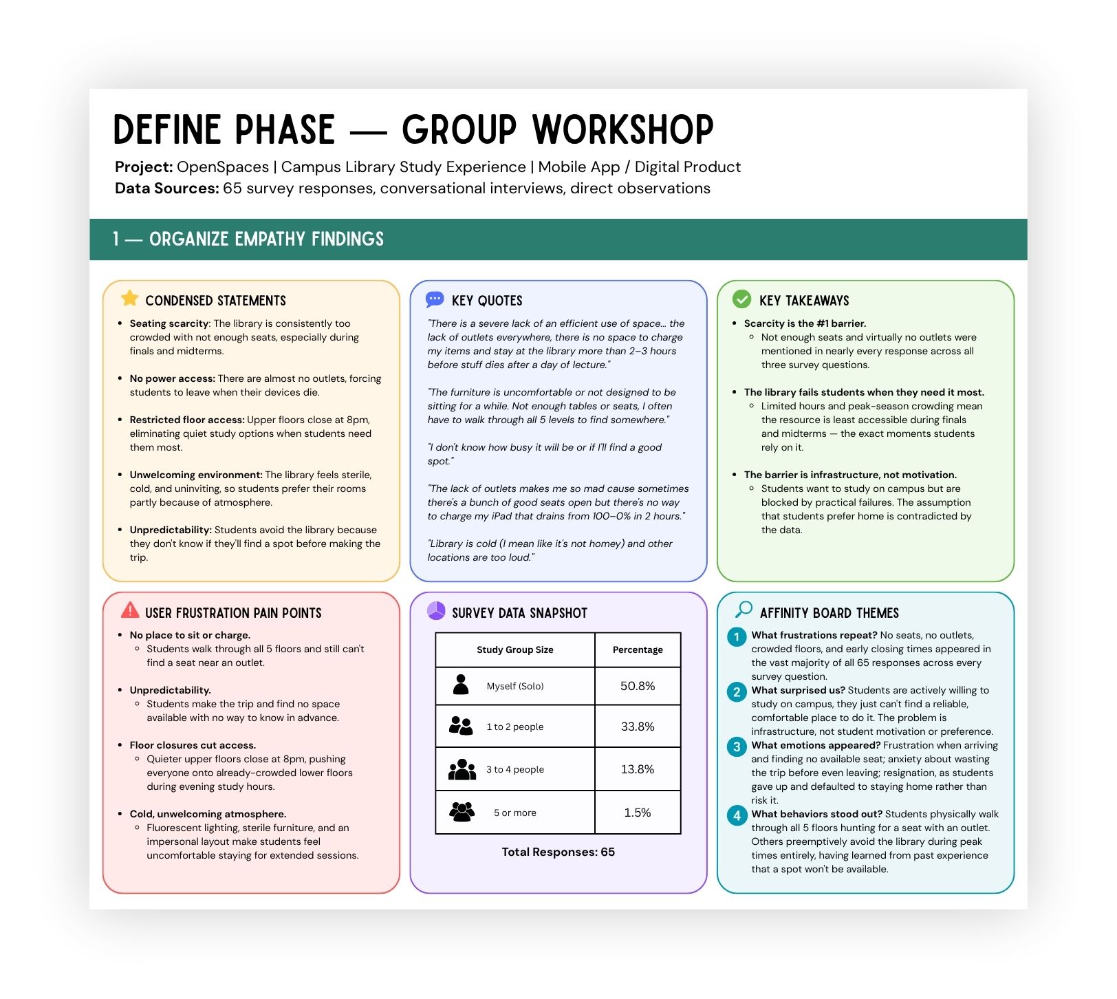 Define phase 1